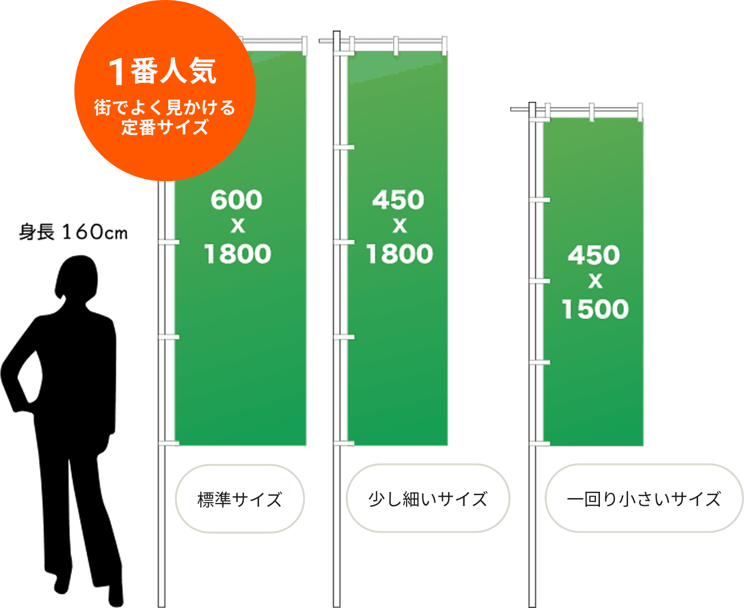 サイズチャート