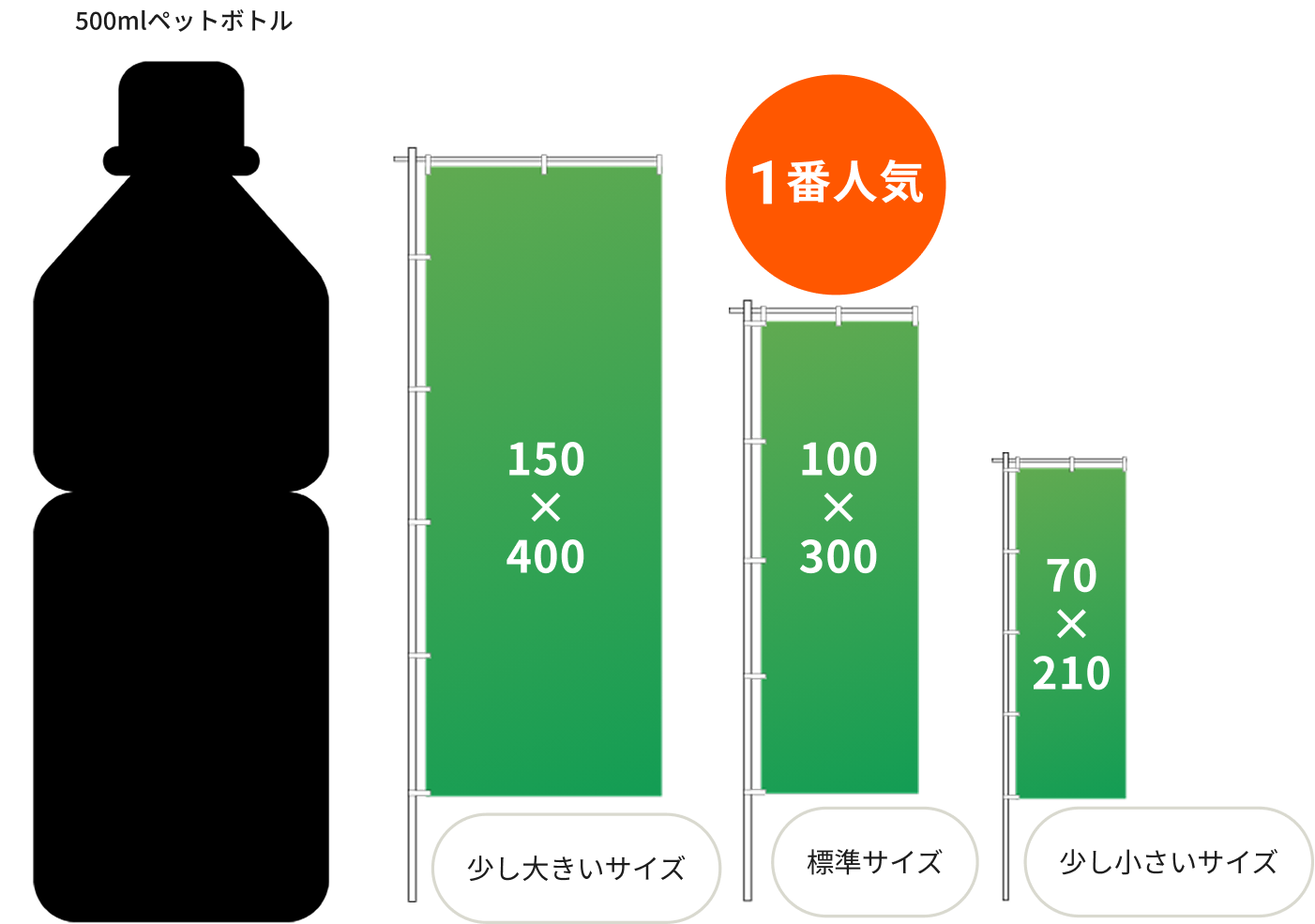 ミニのぼり旗サイズ詳細