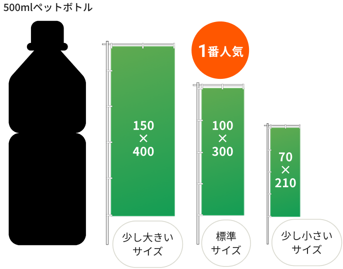 ミニのぼり旗サイズ詳細