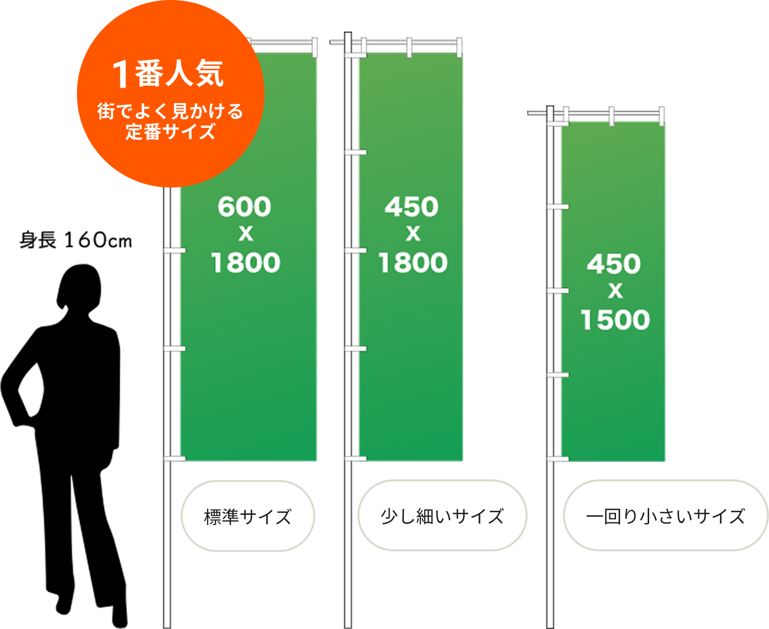 サイズチャート