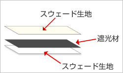 遮光スウェード生地