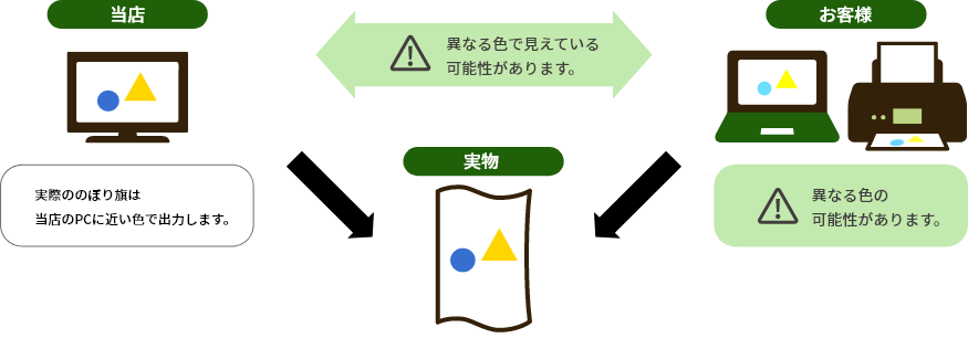 お客様がご覧になっている色と当店で見ている色とは異なる可能性があります。