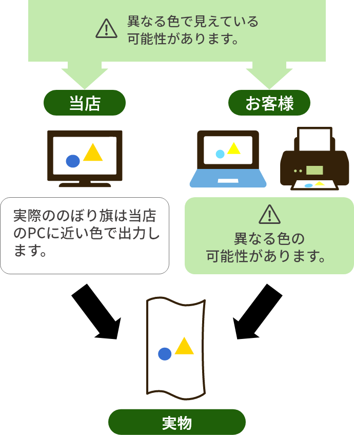 お客様がご覧になっている色と当店で見ている色とは異なる可能性があります。