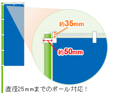 標準仕上げ：チチテープ