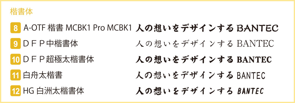 書体サンプル：楷書体