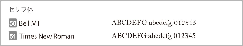 書体サンプル：セリフ体