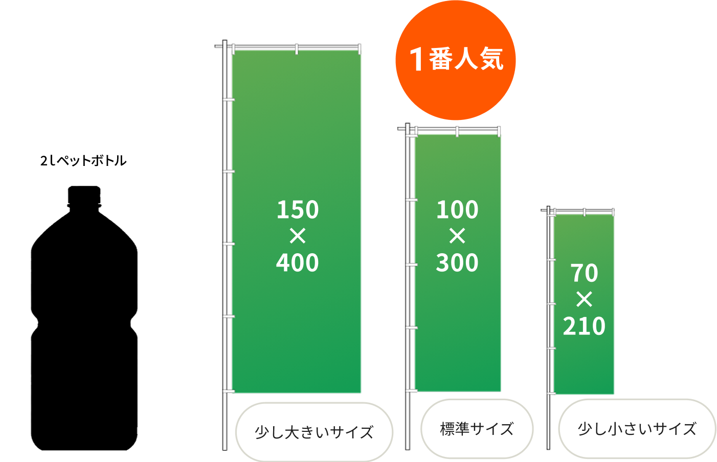 ミニのぼり旗サイズ詳細